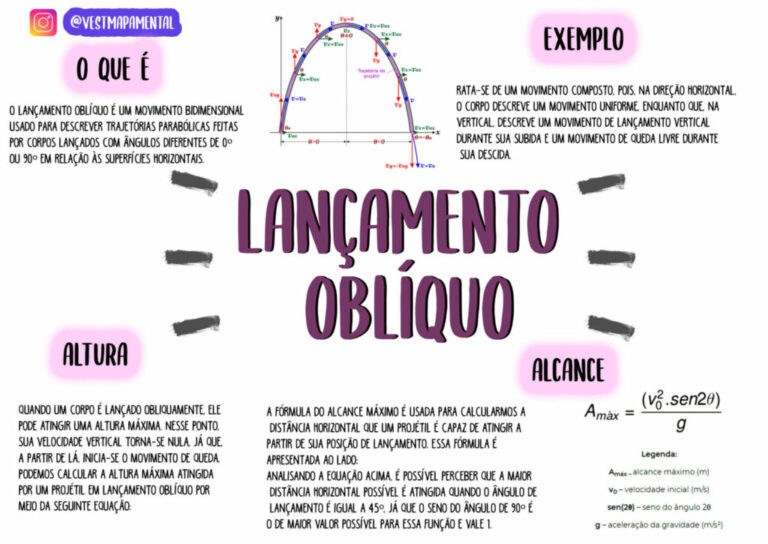 Fisica-Lancamento-Obliquo-1536x1087-1-1024x725