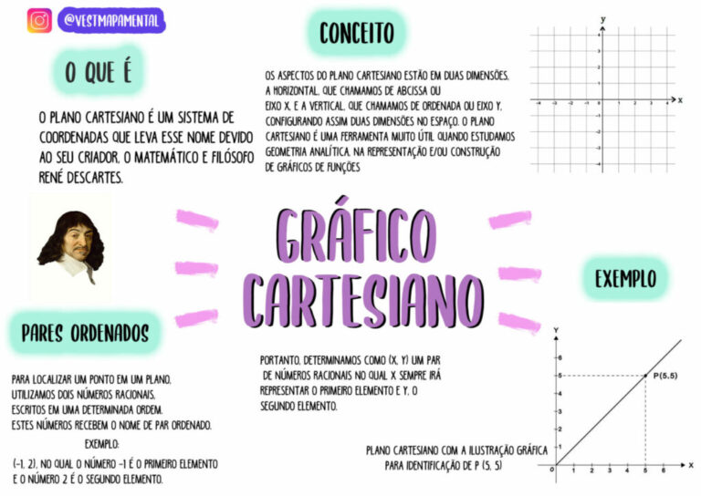 Matematica-Grafico-Cartesiano-1536x1087-1-1024x725